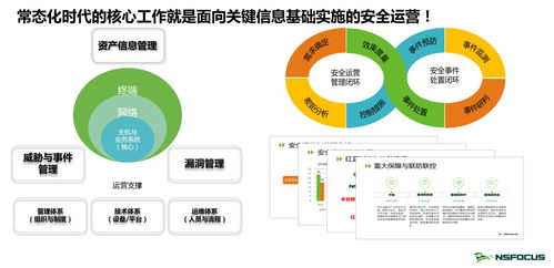 筑牢网络安全防线 绿盟科技以技术开发践行等级保护2.0制度