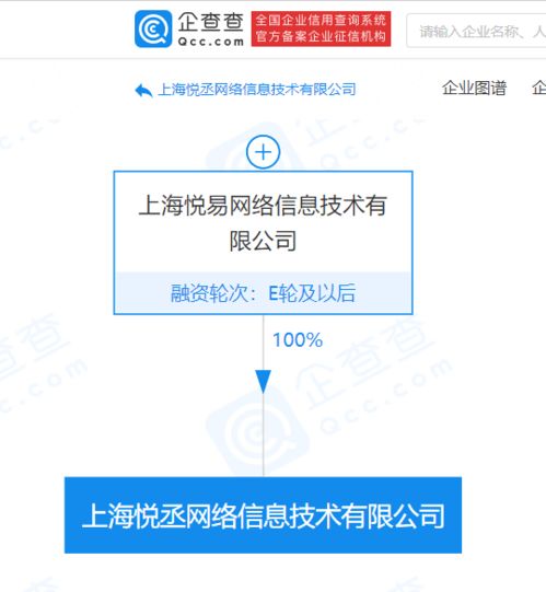 爱回收关联企业拓展业务版图，新设公司涉足货物进出口与技术开发